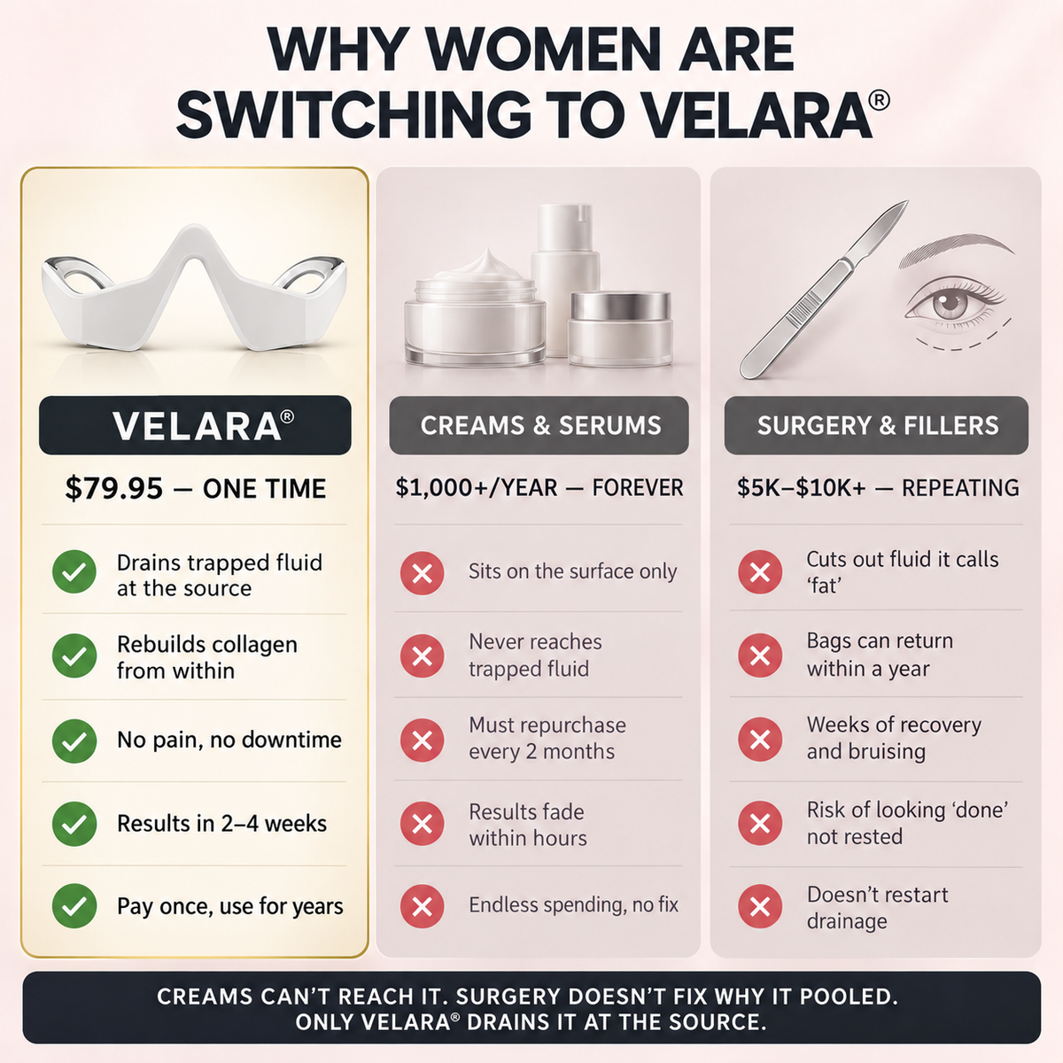 Vessara - Velara® 2-in-1 Red Light + EMS Eye Revival System